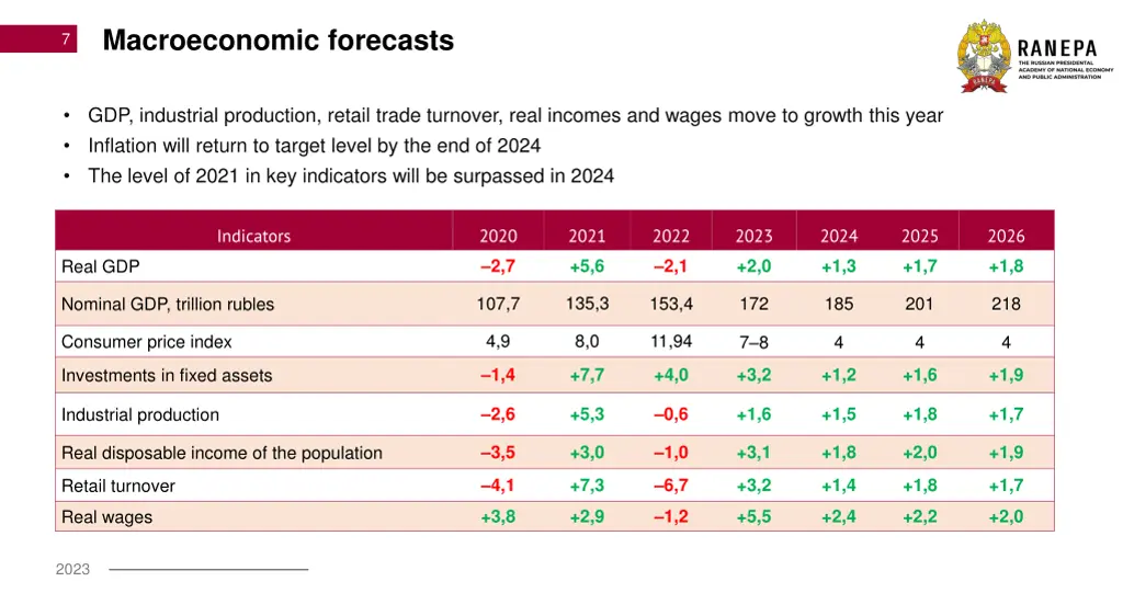 macroeconomic forecasts