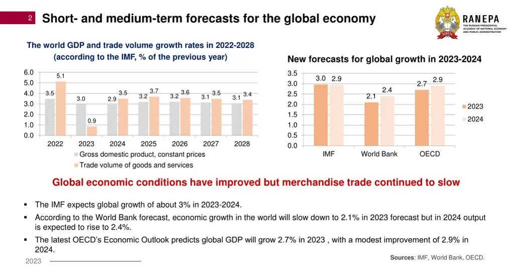 short and medium term forecasts for the global