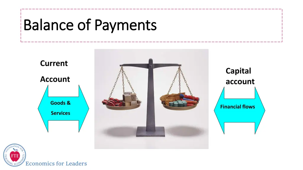 balance of payments balance of payments