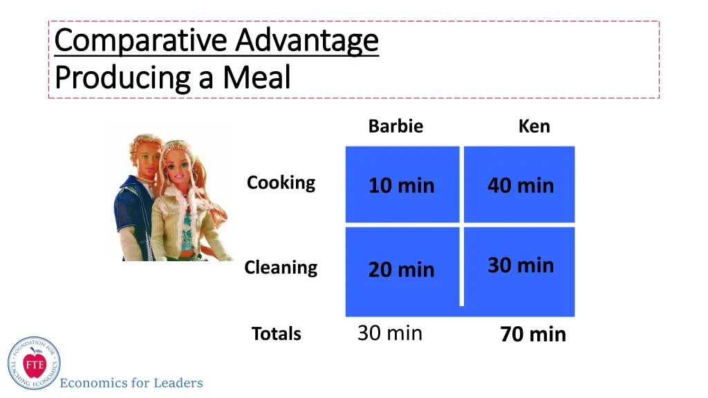 comparative advantage comparative advantage