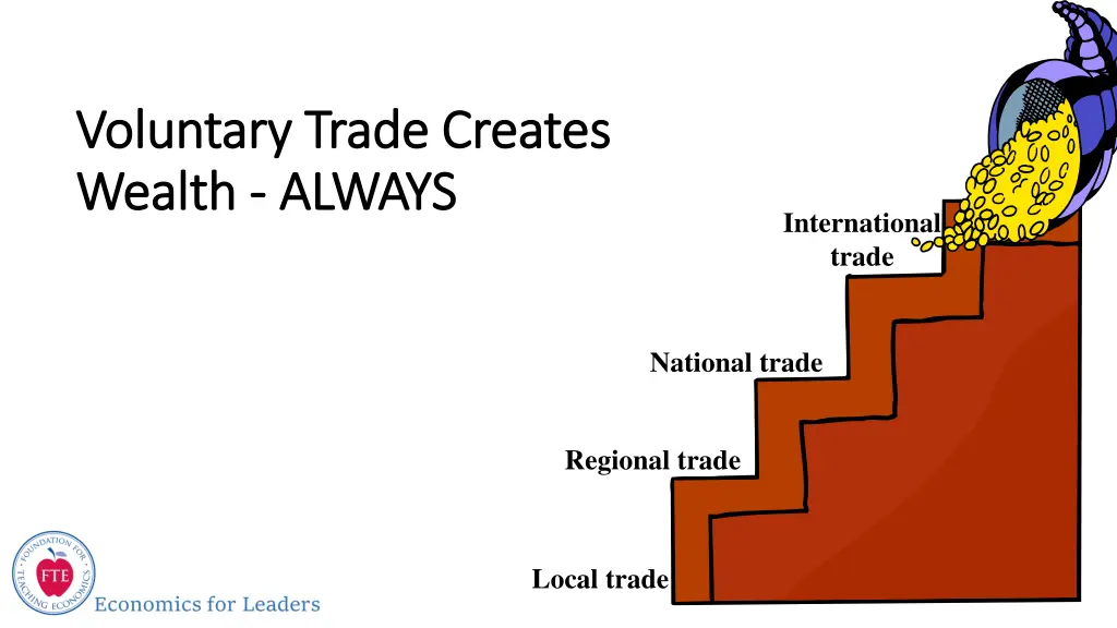 voluntary trade creates voluntary trade creates