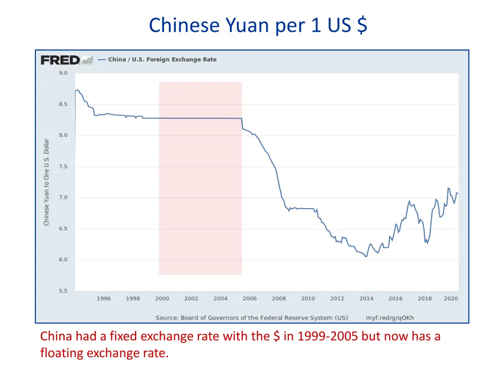 chinese yuan per 1 us