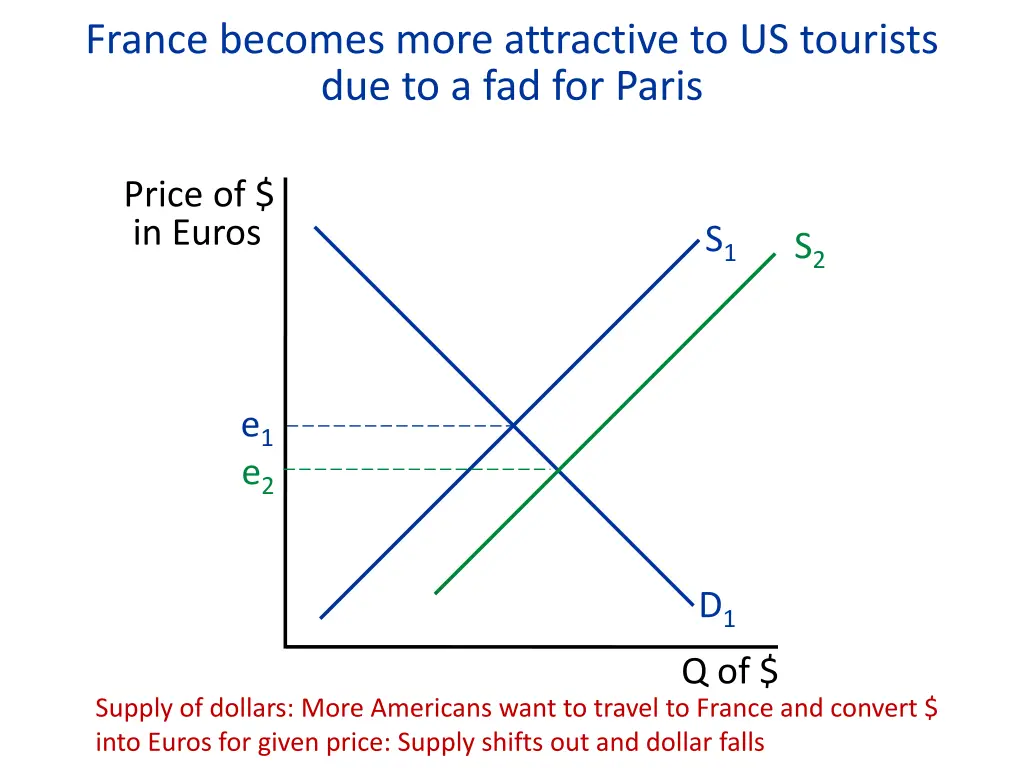 france becomes more attractive to us tourists