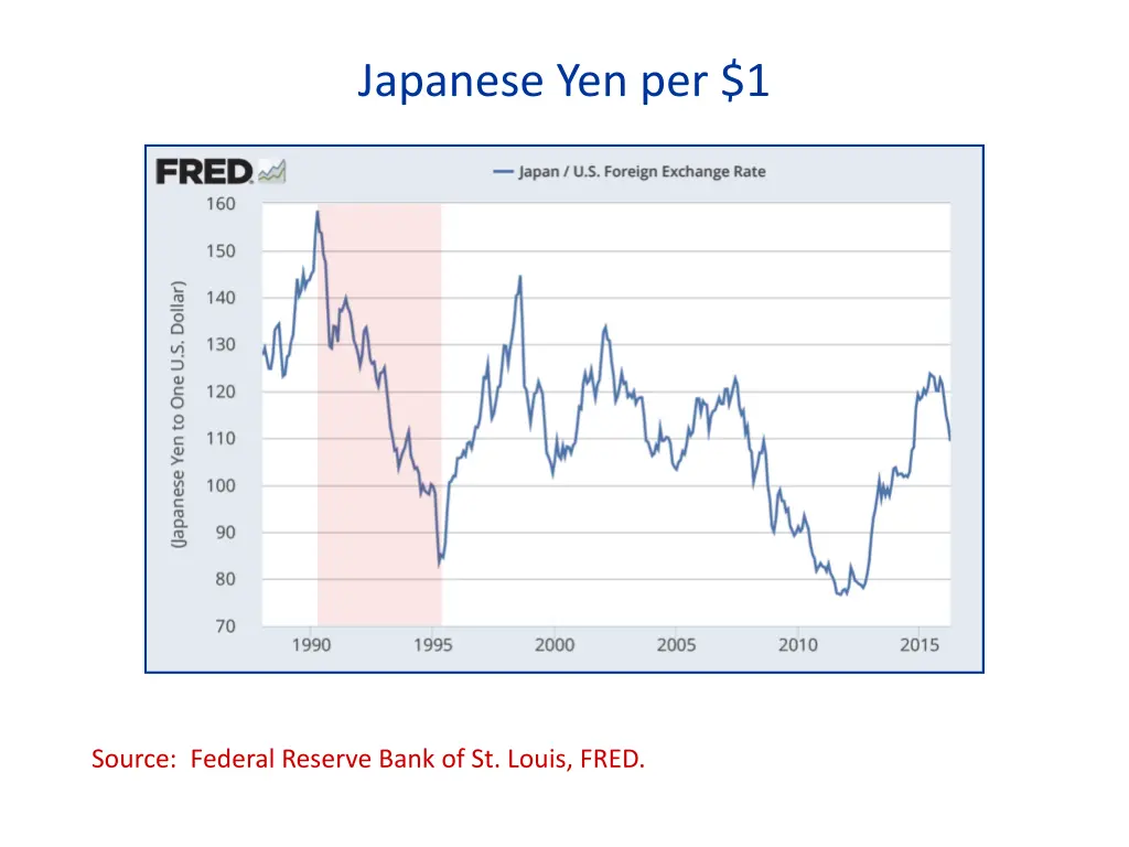 japanese yen per 1