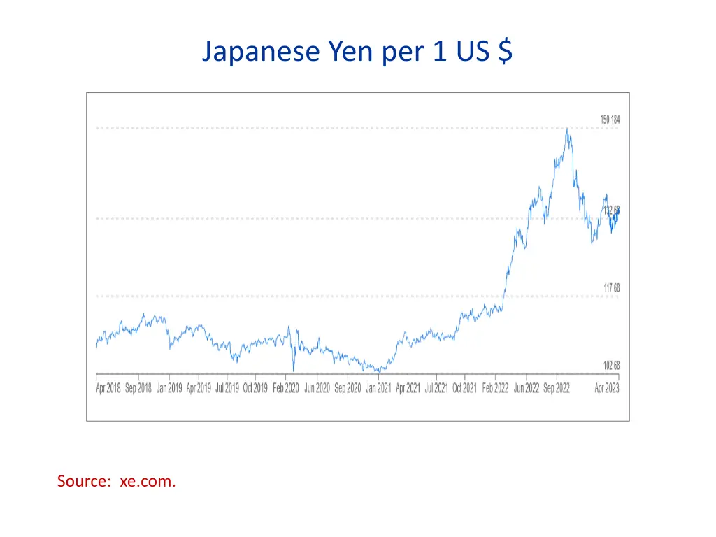 japanese yen per 1 us