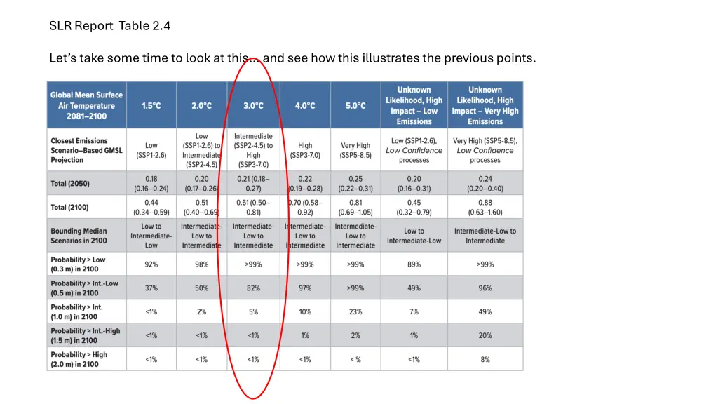 slr report table 2 4
