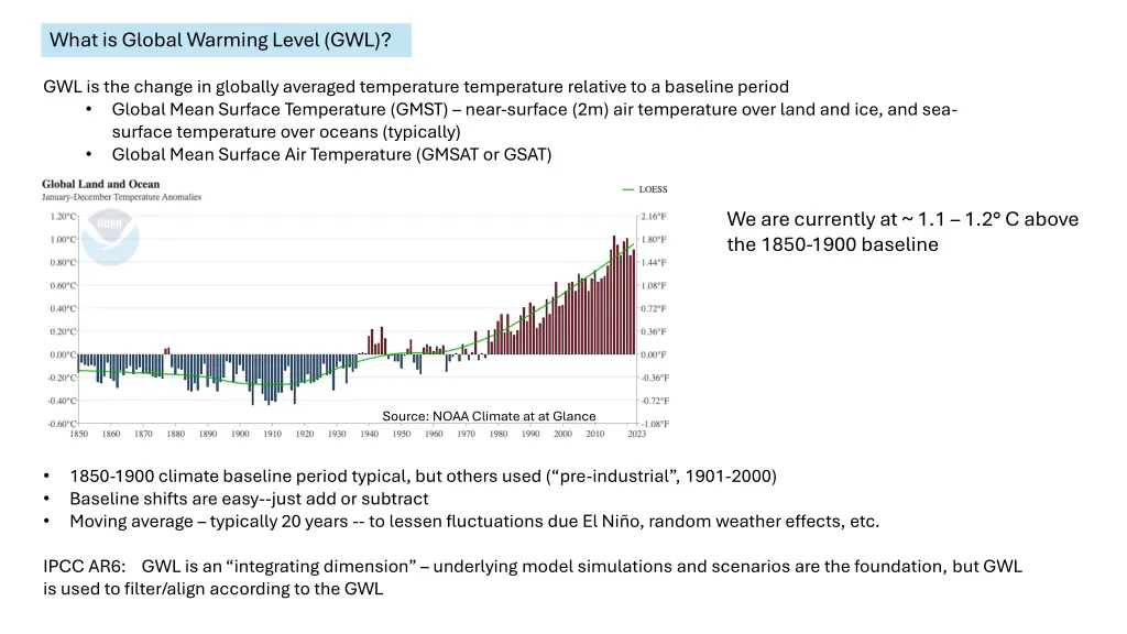 what is global warming level gwl