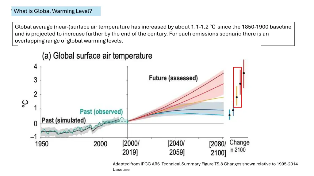 what is gwl what is global warming level