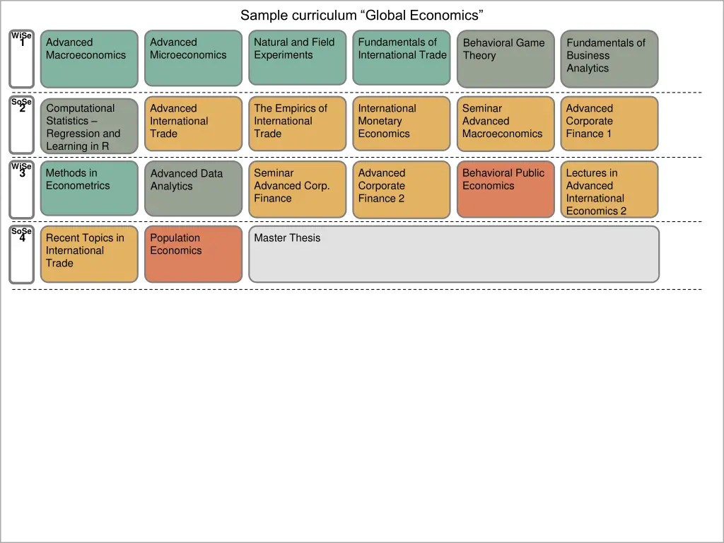 sample curriculum global economics