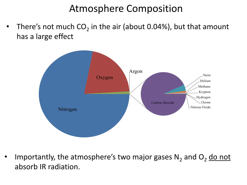 atmosphere composition 1