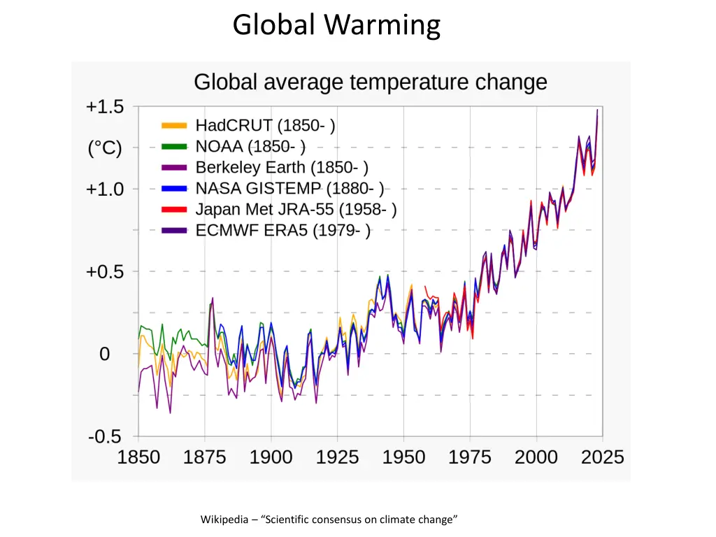 global warming 1