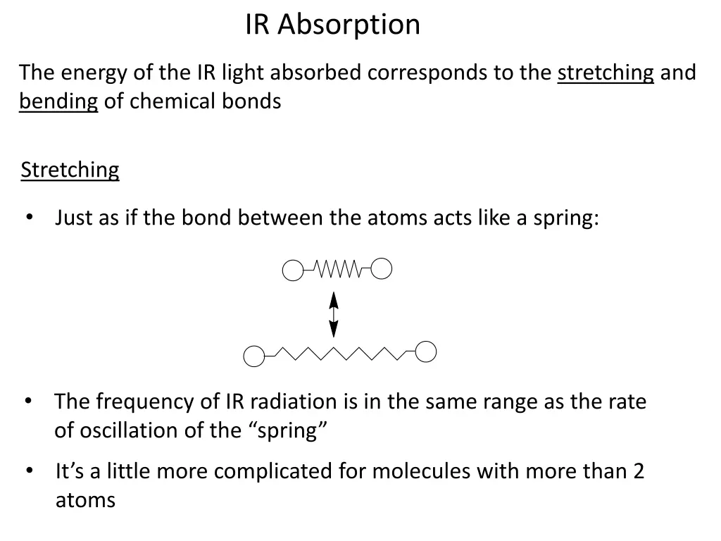 ir absorption