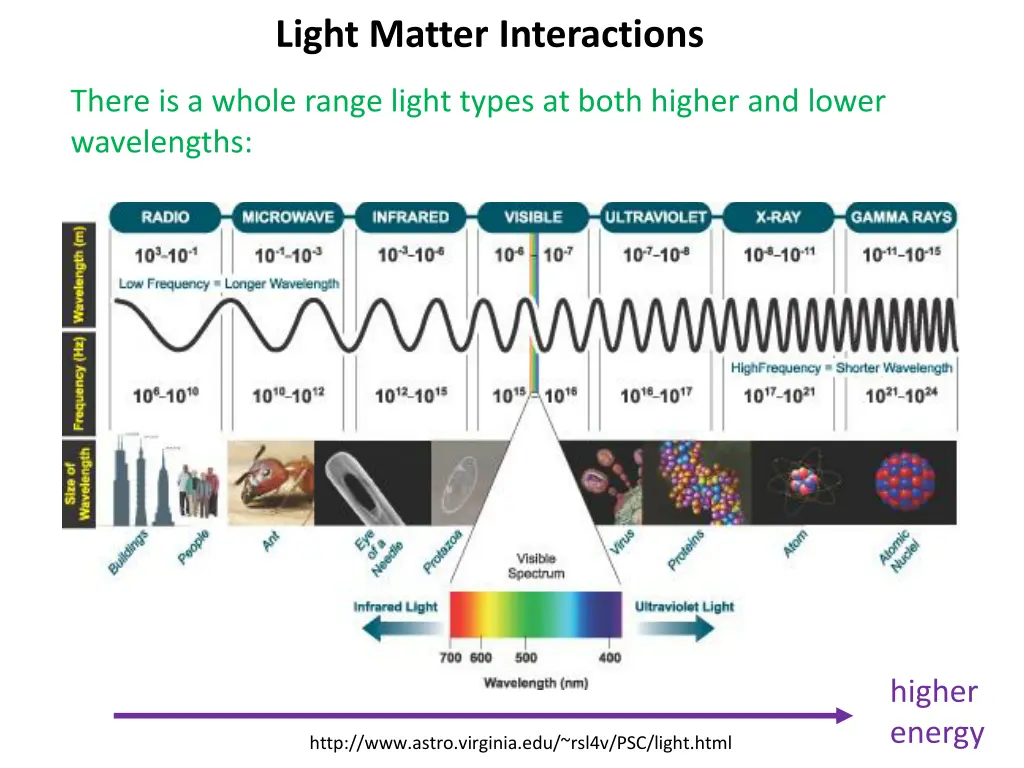 light matter interactions 1