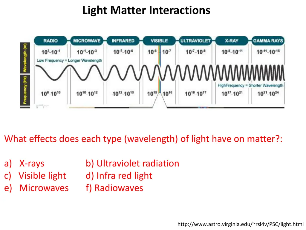 light matter interactions 2