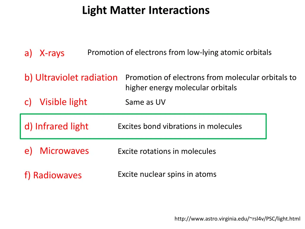 light matter interactions 3