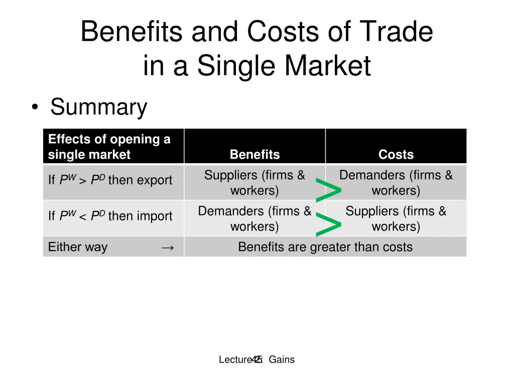 benefits and costs of trade in a single market 6