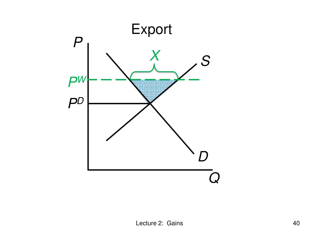 export