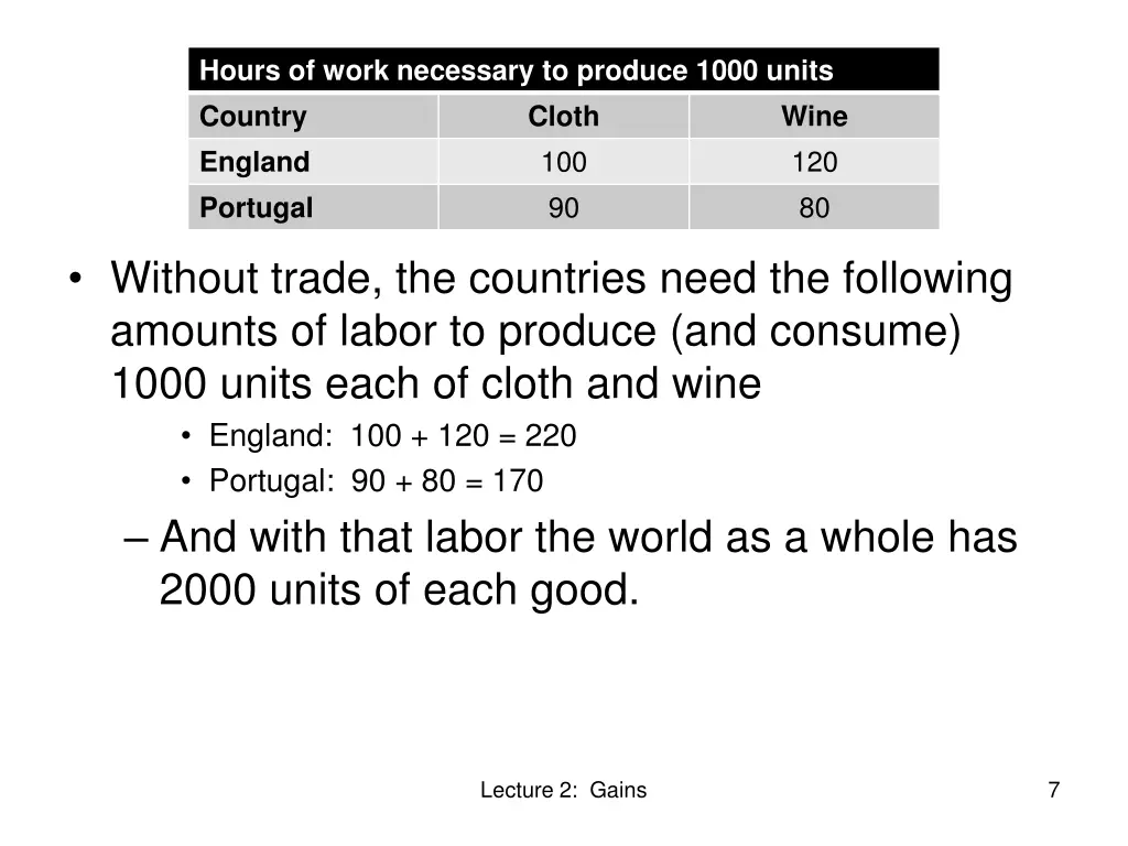hours of work necessary to produce 1000 units