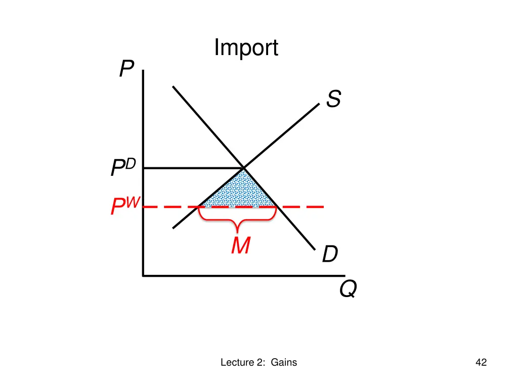 import