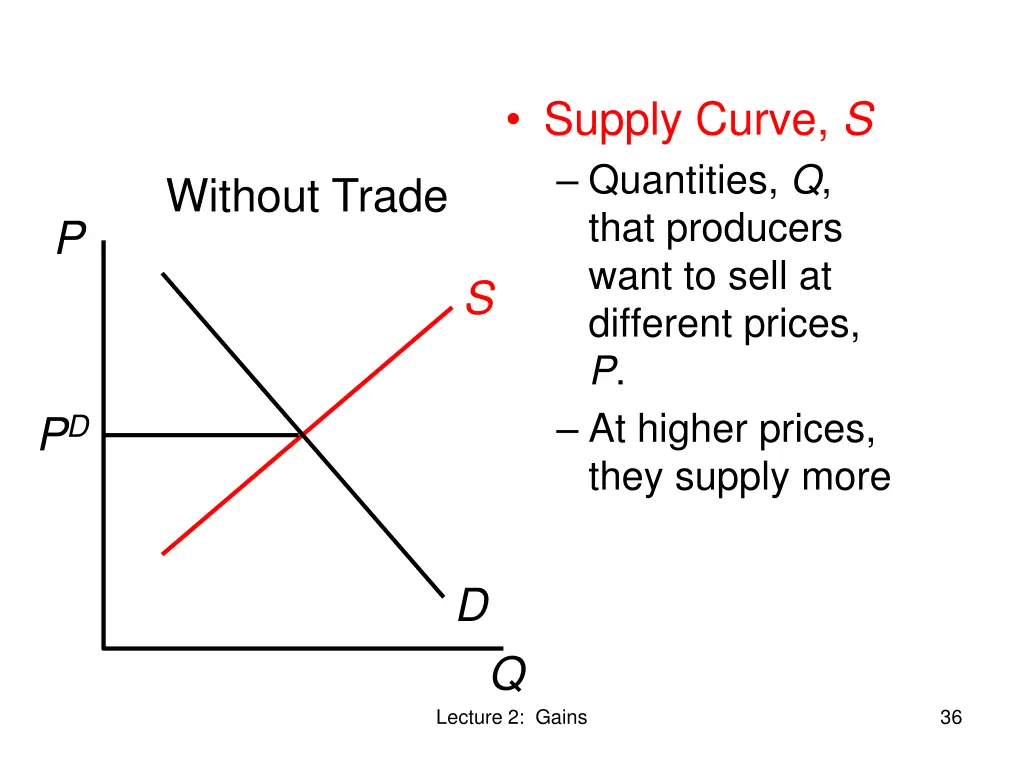 supply curve s quantities q that producers want
