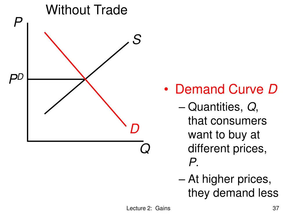 without trade 1