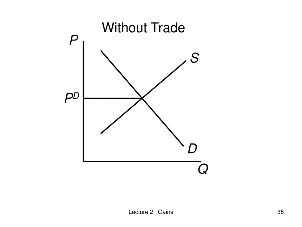 without trade