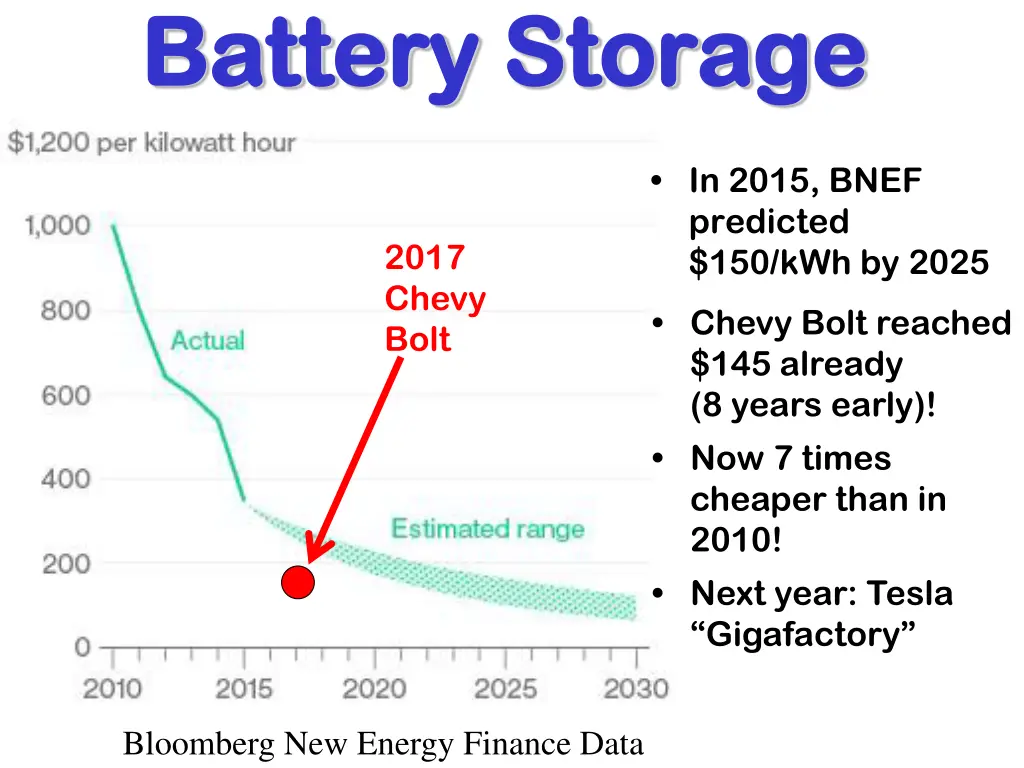battery storage battery storage