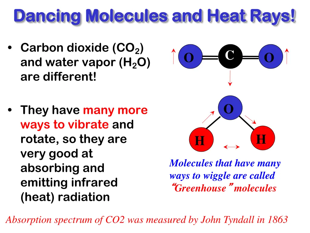 dancing molecules and heat rays dancing molecules 1