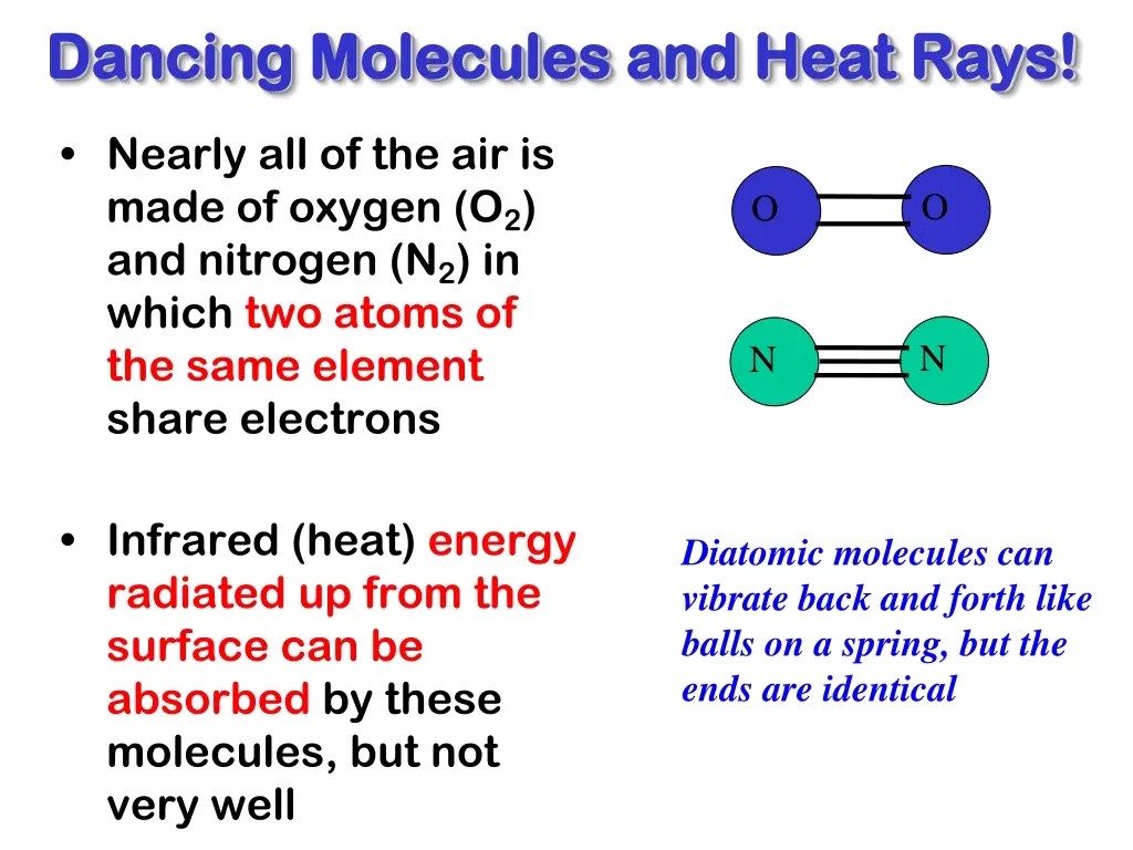 dancing molecules and heat rays dancing molecules