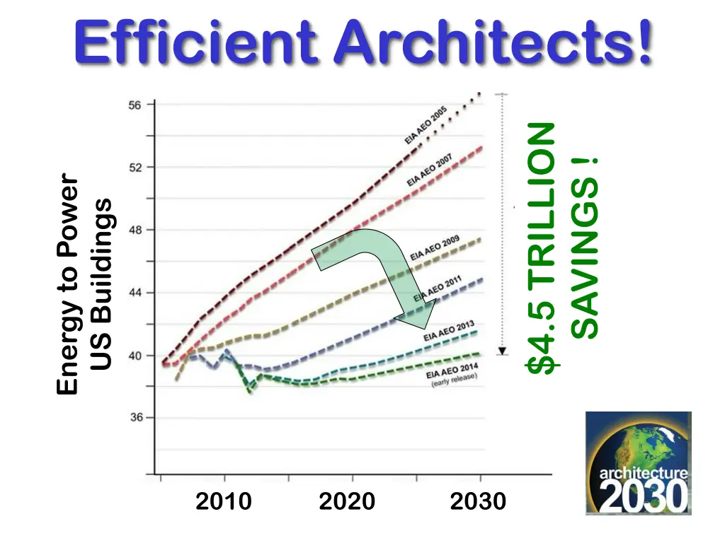 efficient architects