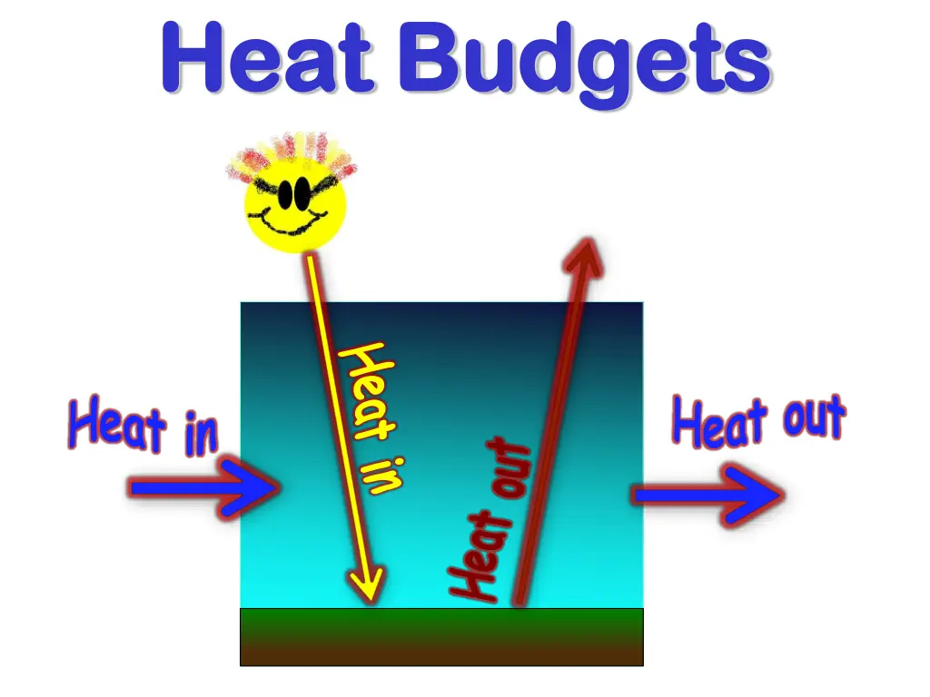 heat budgets heat budgets