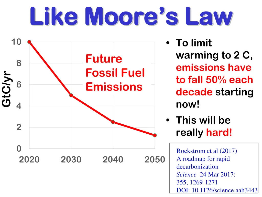 like moore s law like moore s law