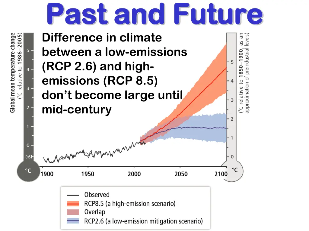 past and future past and future difference