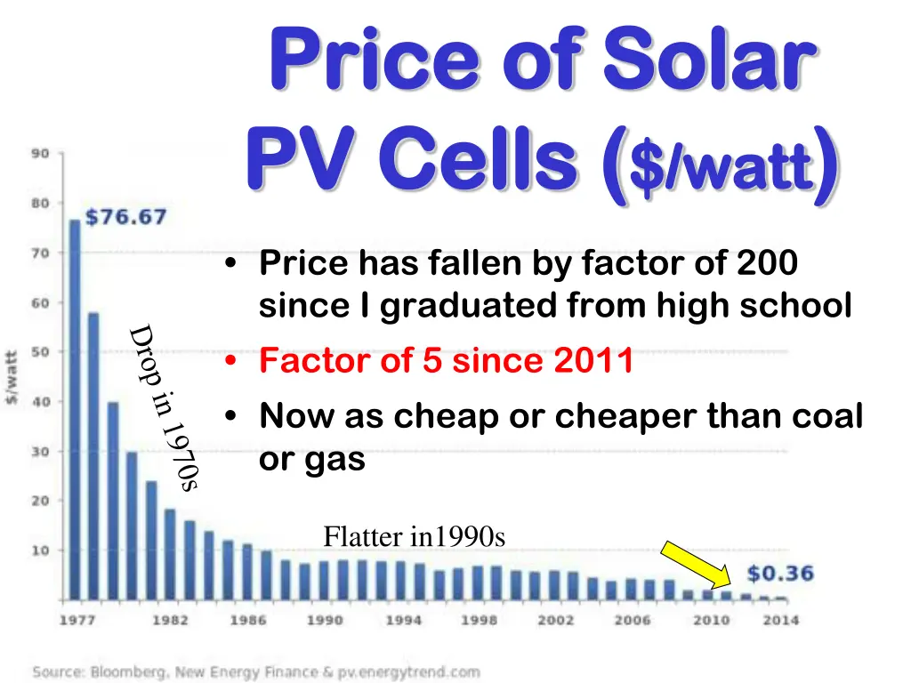 price of solar price of solar pv cells pv cells
