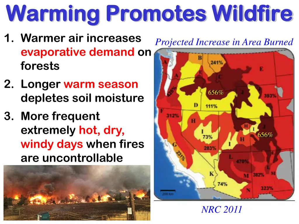 warming promotes wildfire warming promotes