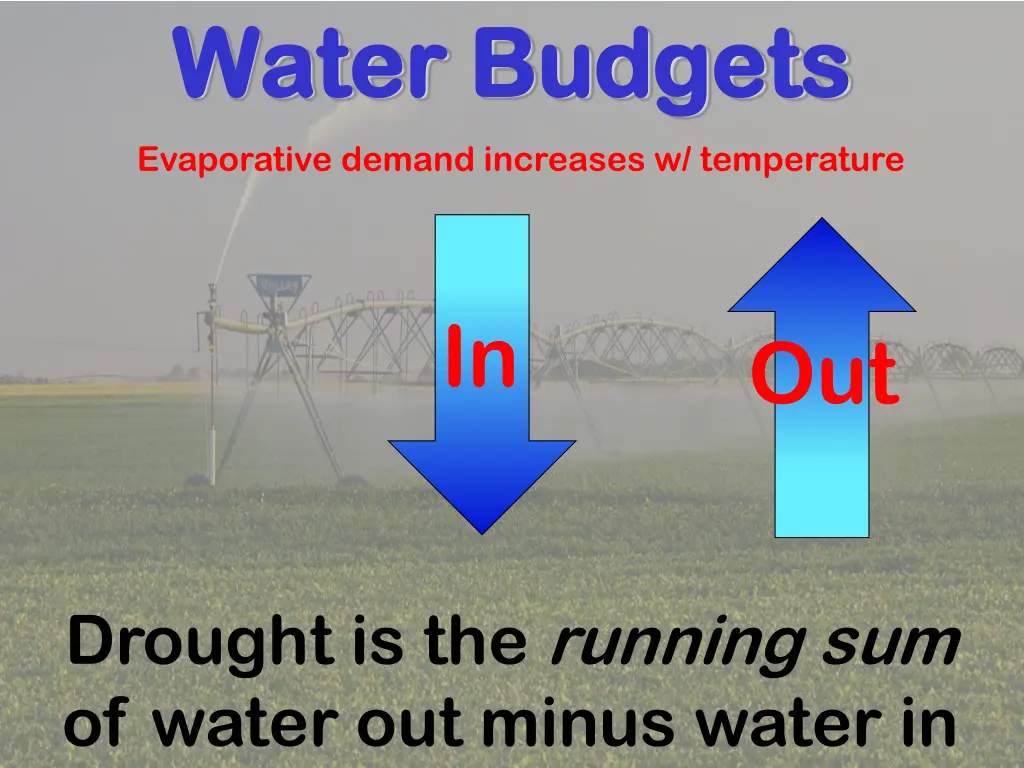 water budgets water budgets