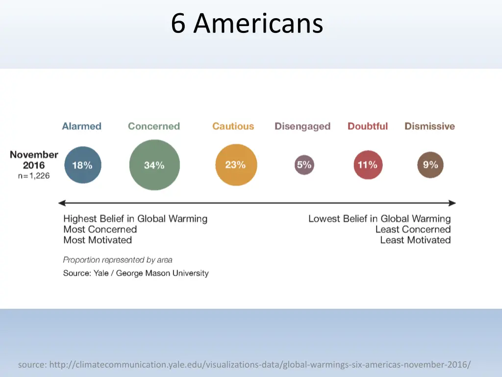 6 americans