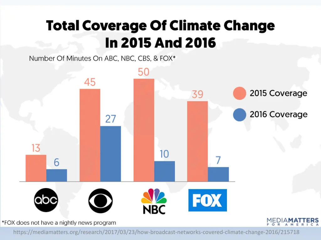 https mediamatters org research 2017 1