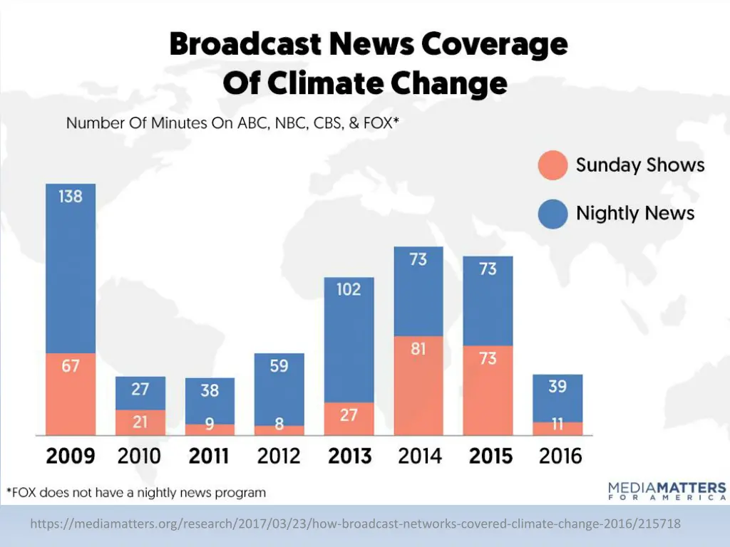 https mediamatters org research 2017