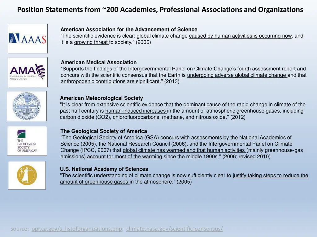 position statements from 200 academies