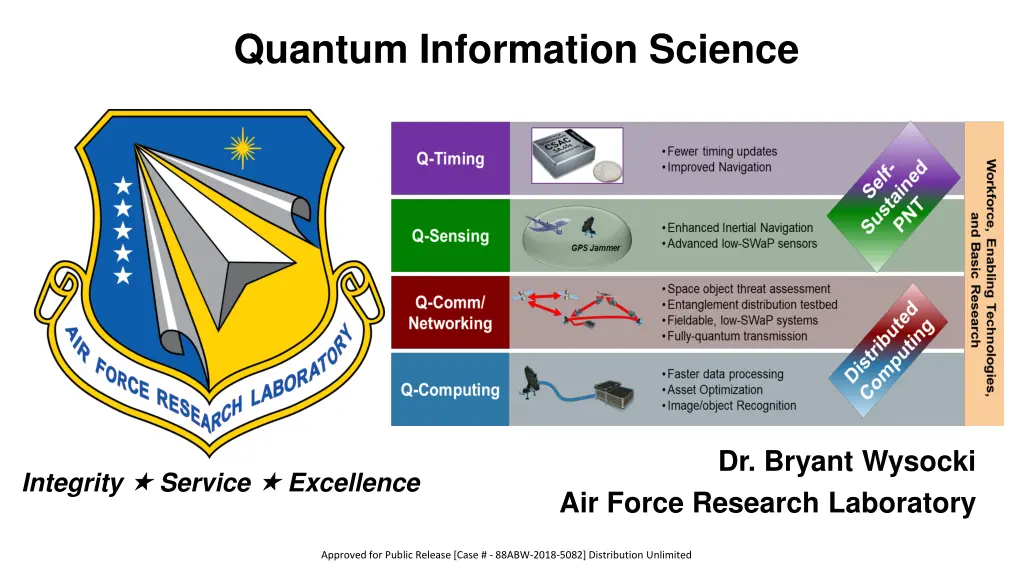 quantum information science