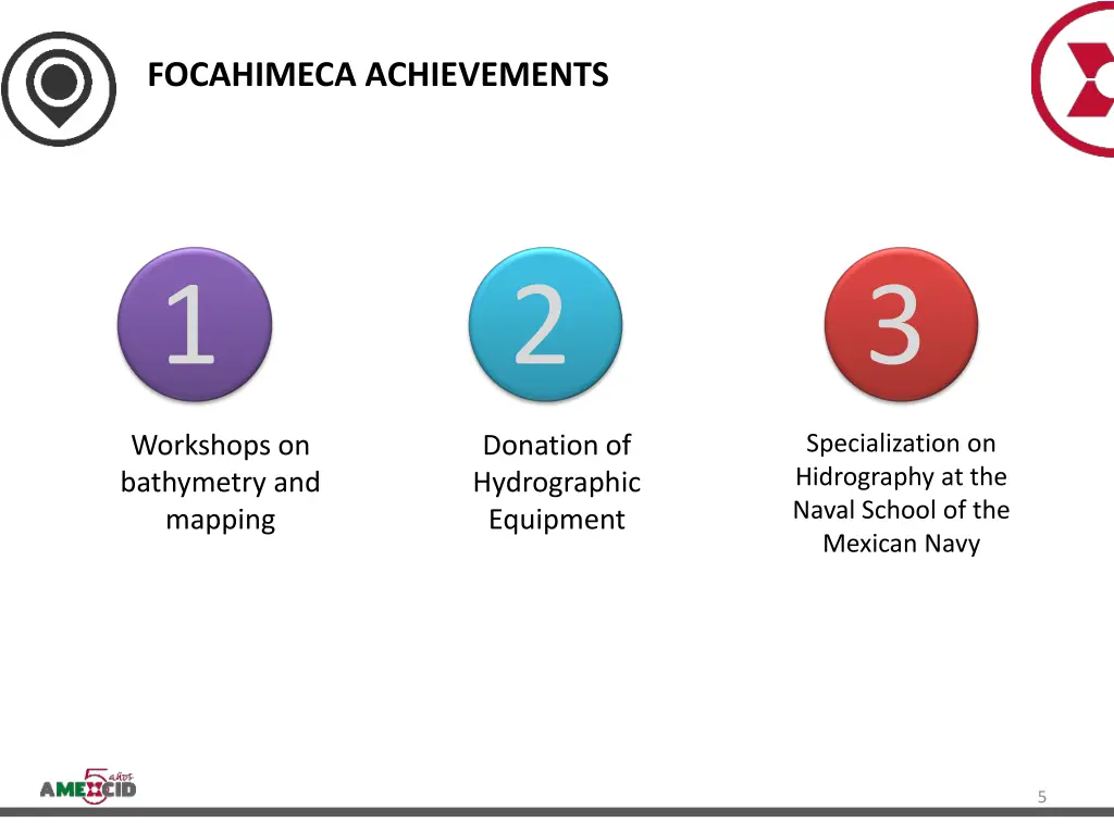 focahimeca achievements