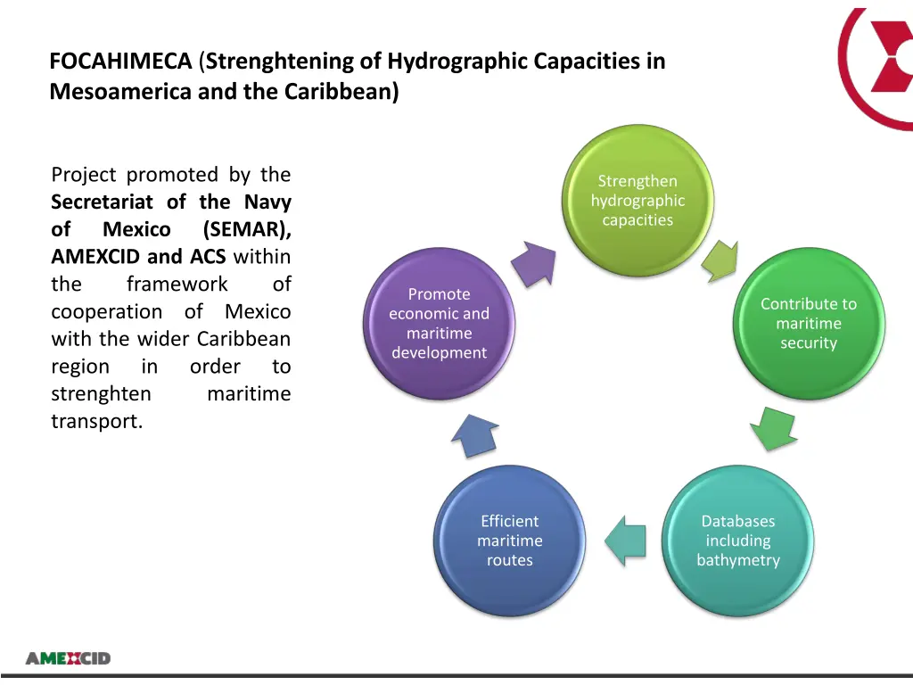 focahimeca strenghtening of hydrographic