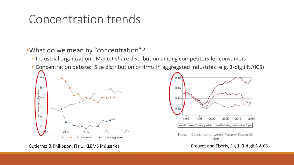 concentration trends