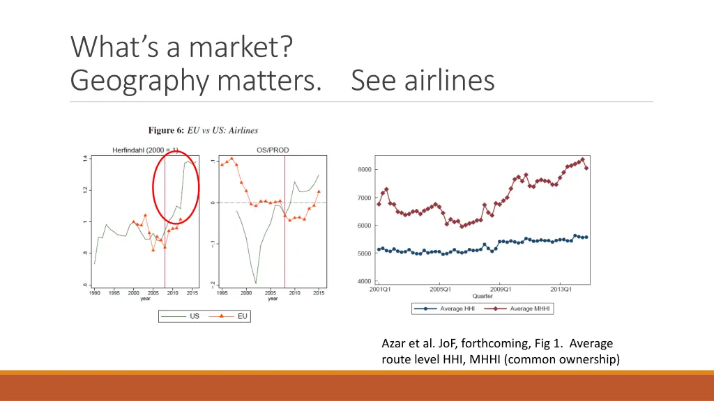 what s a market geography matters see airlines