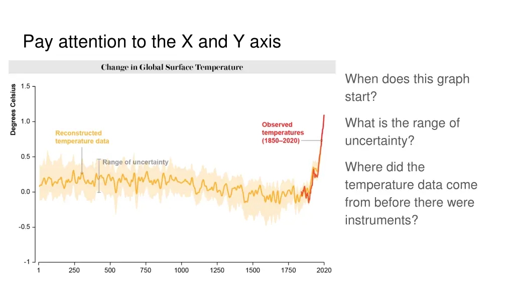 pay attention to the x and y axis 1