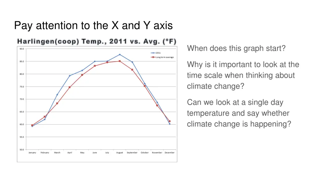 pay attention to the x and y axis 2