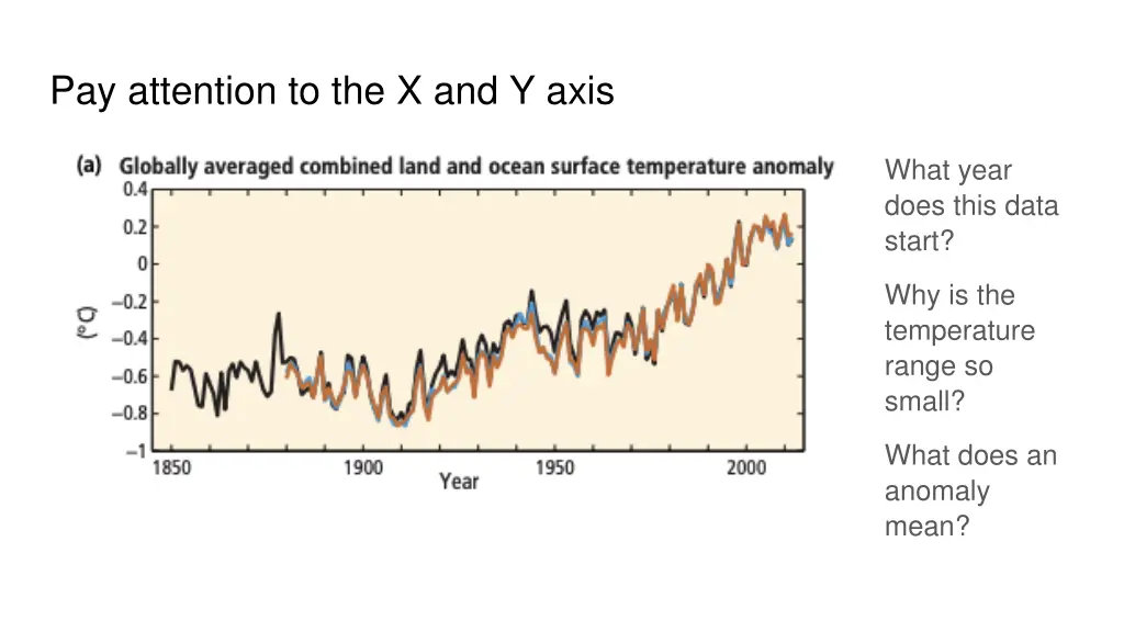 pay attention to the x and y axis