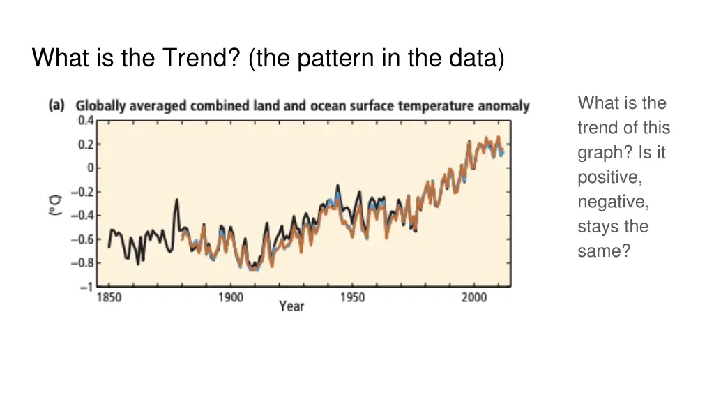 what is the trend the pattern in the data