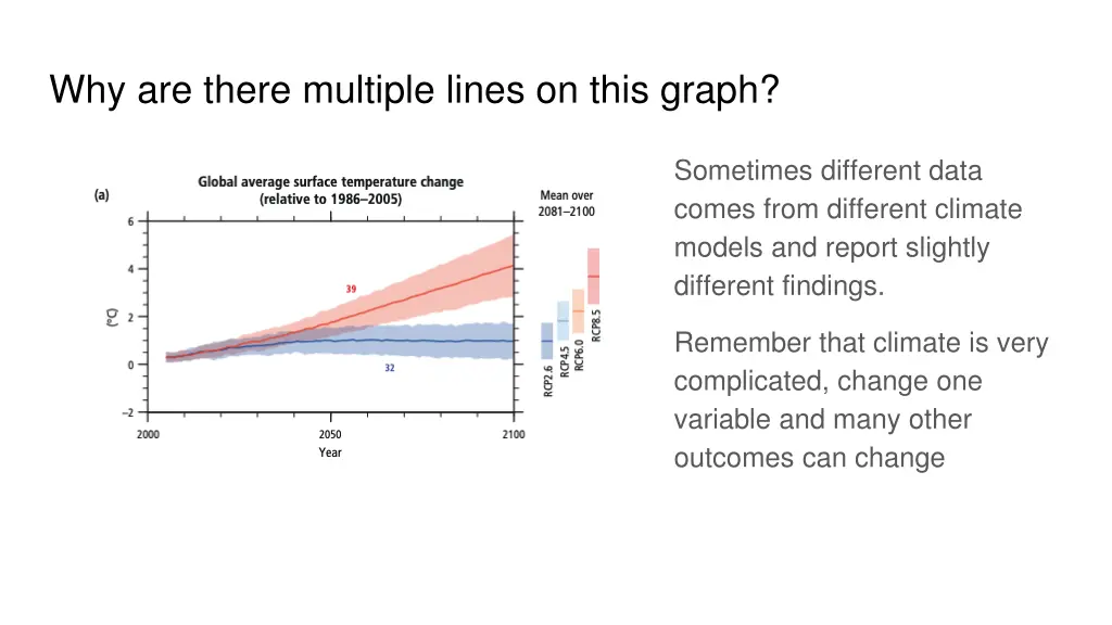 why are there multiple lines on this graph 1